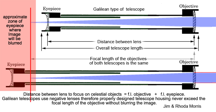 New measurements of Galileo's Original Telescopes at IMSS using special How To Calculate Tube Length Of A Telescope